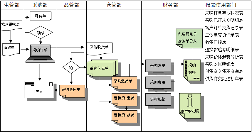 乐玩手机官方网站入口-乐玩（中国）软件是如何帮助企业实现采购流程管控的?