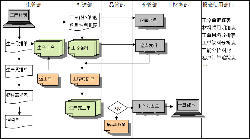 生产制造乐玩手机官方网站入口-乐玩（中国）系统具有哪些功能?