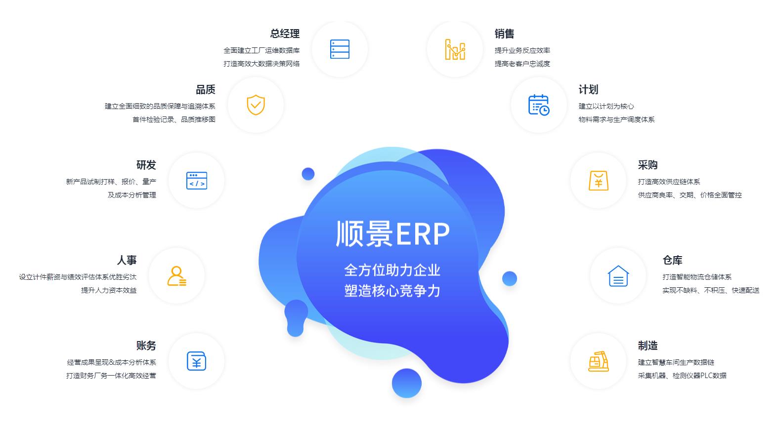 中小企业如何快速实施乐玩手机官方网站入口-乐玩（中国）管理系统?